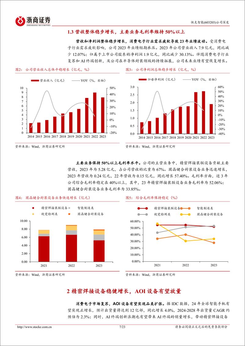 《快克智能(603203)深度报告：精密焊接领军企业，半导体封装设备国产替代先行者-240708-浙商证券-23页》 - 第7页预览图