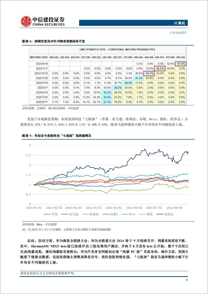 《计算机行业：华为全联接大会即将召开，继续看好国产化需求-240825-中信建投-11页》 - 第6页预览图