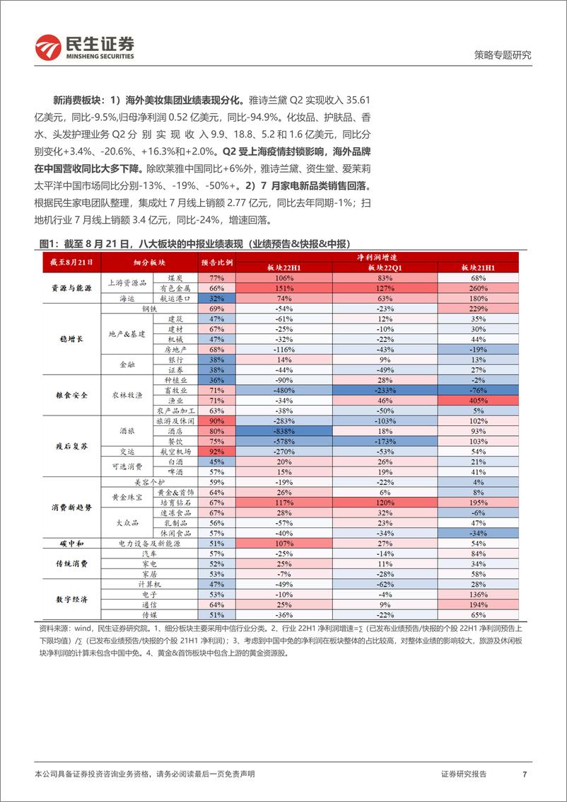 《行业信息跟踪：稳经济决心不减，极端气候下粮食安全备受关注-20220823-民生证券-26页》 - 第8页预览图