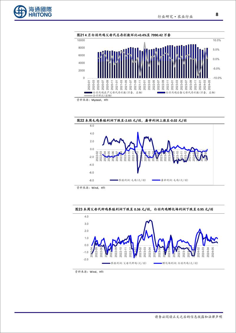 《农业：屠宰量降幅扩大，猪价上涨仍在途中-240603-海通国际-18页》 - 第8页预览图