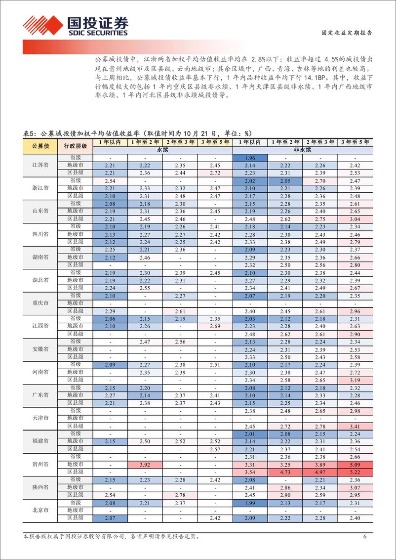 《固定收益定期报告：城投债修复成色-241022-国投证券-19页》 - 第6页预览图