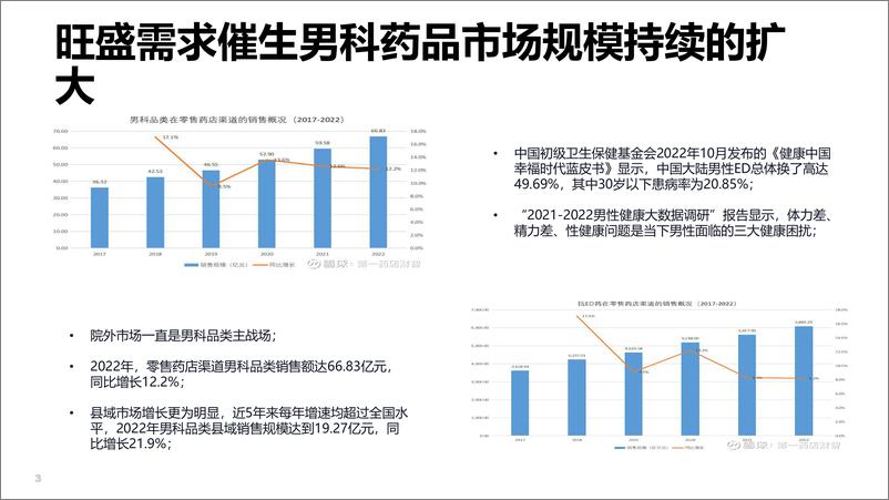 《中科强华生_张鹏伟__AI赋能药品私域电商助力私域团队提升5倍人效》 - 第3页预览图