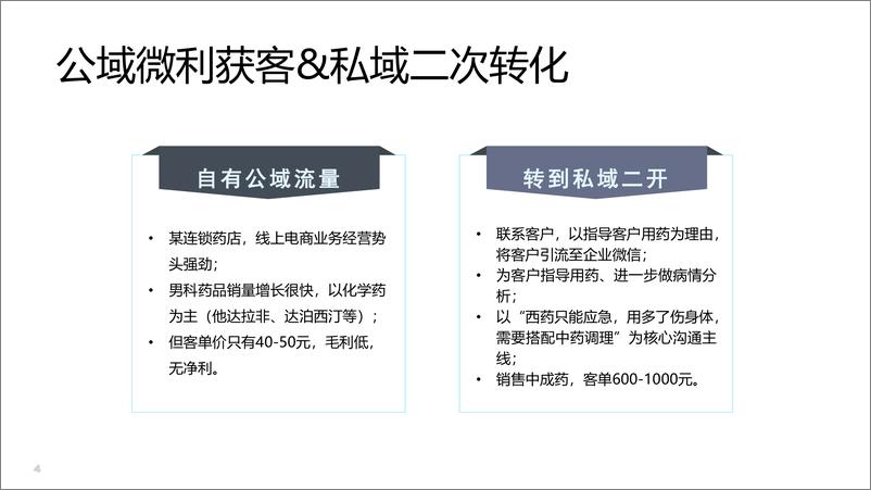 《中科强华生_张鹏伟__AI赋能药品私域电商助力私域团队提升5倍人效》 - 第4页预览图