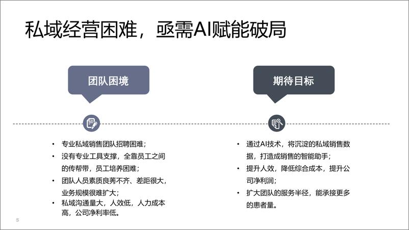 《中科强华生_张鹏伟__AI赋能药品私域电商助力私域团队提升5倍人效》 - 第5页预览图