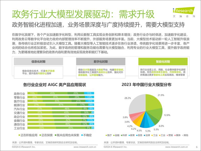 《2024年中国政务行业大模型发展洞察》 - 第6页预览图