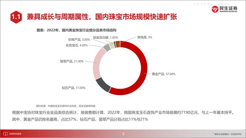 《民生证券-黄金珠宝行业深度报告：展望黄金珠宝消费新趋势-230606》 - 第6页预览图