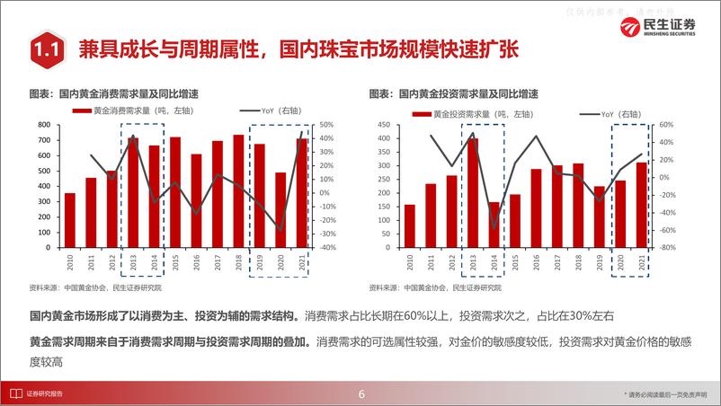 《民生证券-黄金珠宝行业深度报告：展望黄金珠宝消费新趋势-230606》 - 第7页预览图