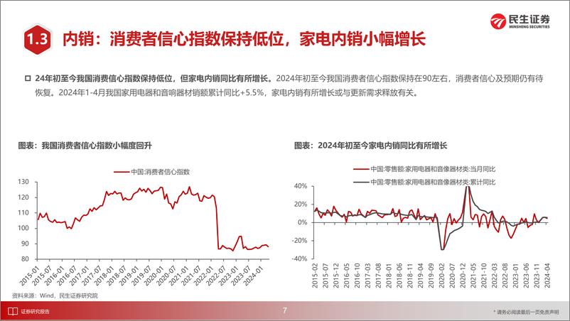 《民生证券-家电行业2024年中期投资策略：追求稳健资产与成长红利》 - 第8页预览图