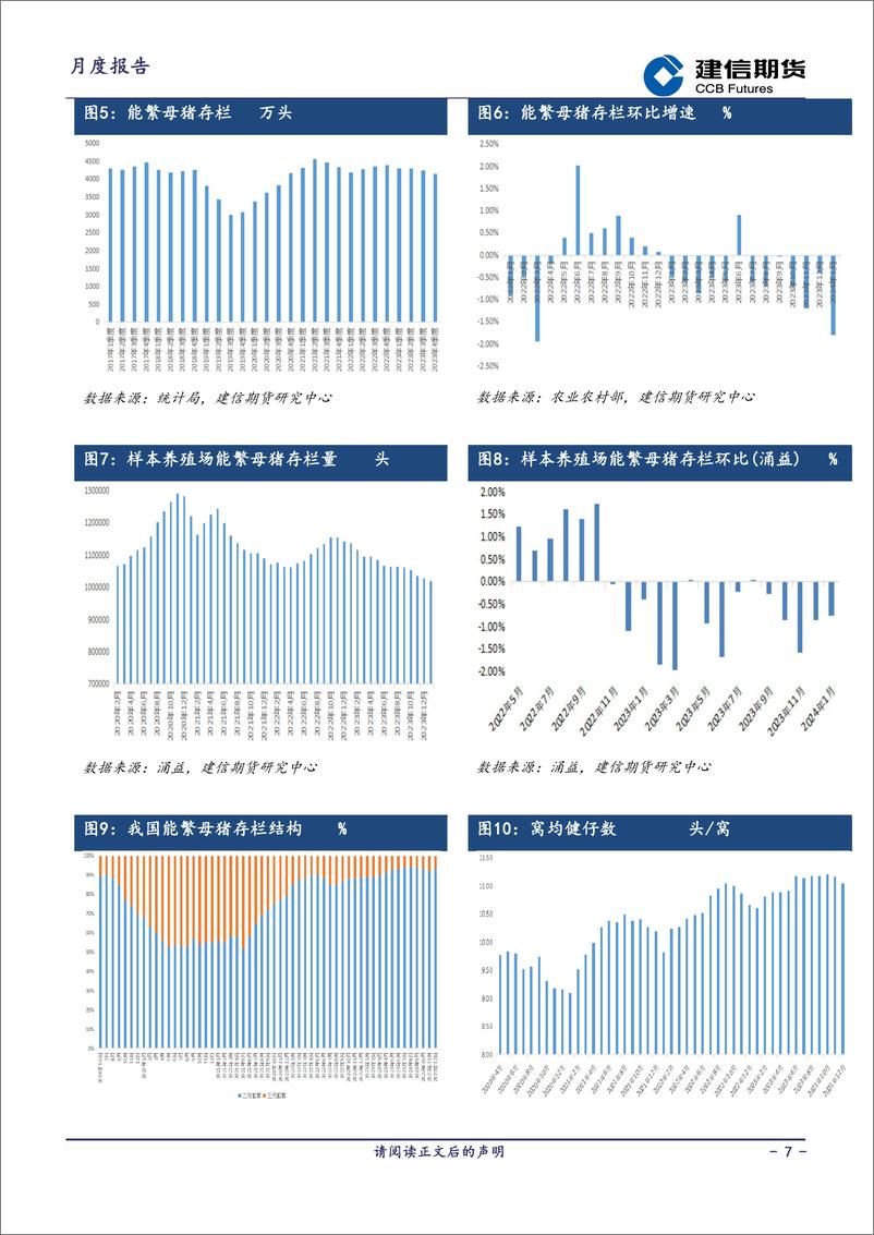 《生猪月报：供需双增 反弹或延续-20240301-建信期货-16页》 - 第7页预览图