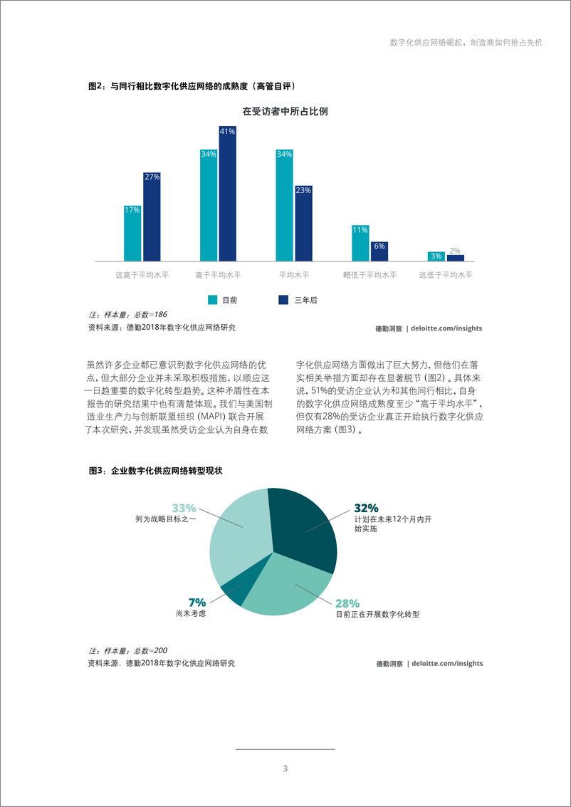 《数字化供应网络崛起，制造商如何抢占先机》 - 第5页预览图