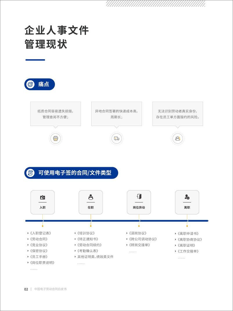 《法大大-中国电子劳动合同白皮书（线上版）-2021.6-73页》 - 第6页预览图