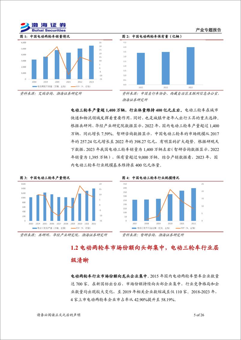 《轻工制造行业天津电动两轮车%26三轮车产业专题报告：全国重点基地，未来出海、后市场发展可期-240920-渤海证券-26页》 - 第5页预览图