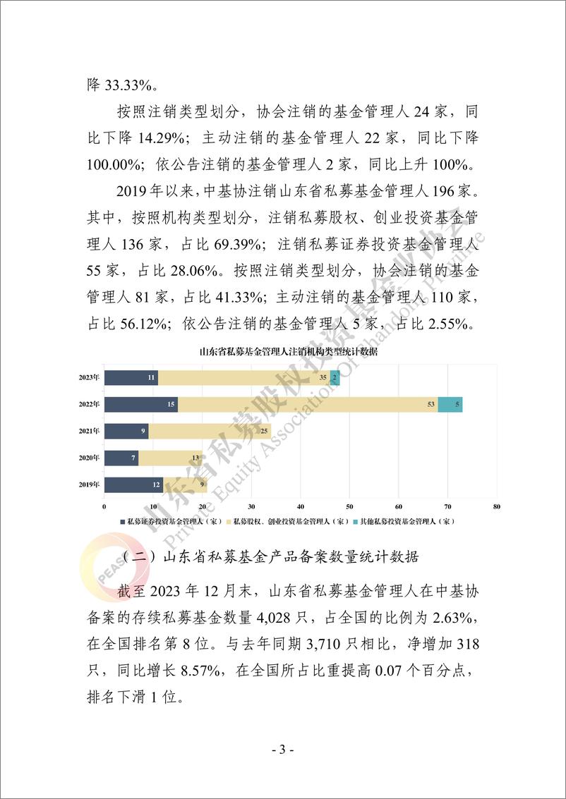 《山东省私募投资基金行业发展报告》 - 第3页预览图