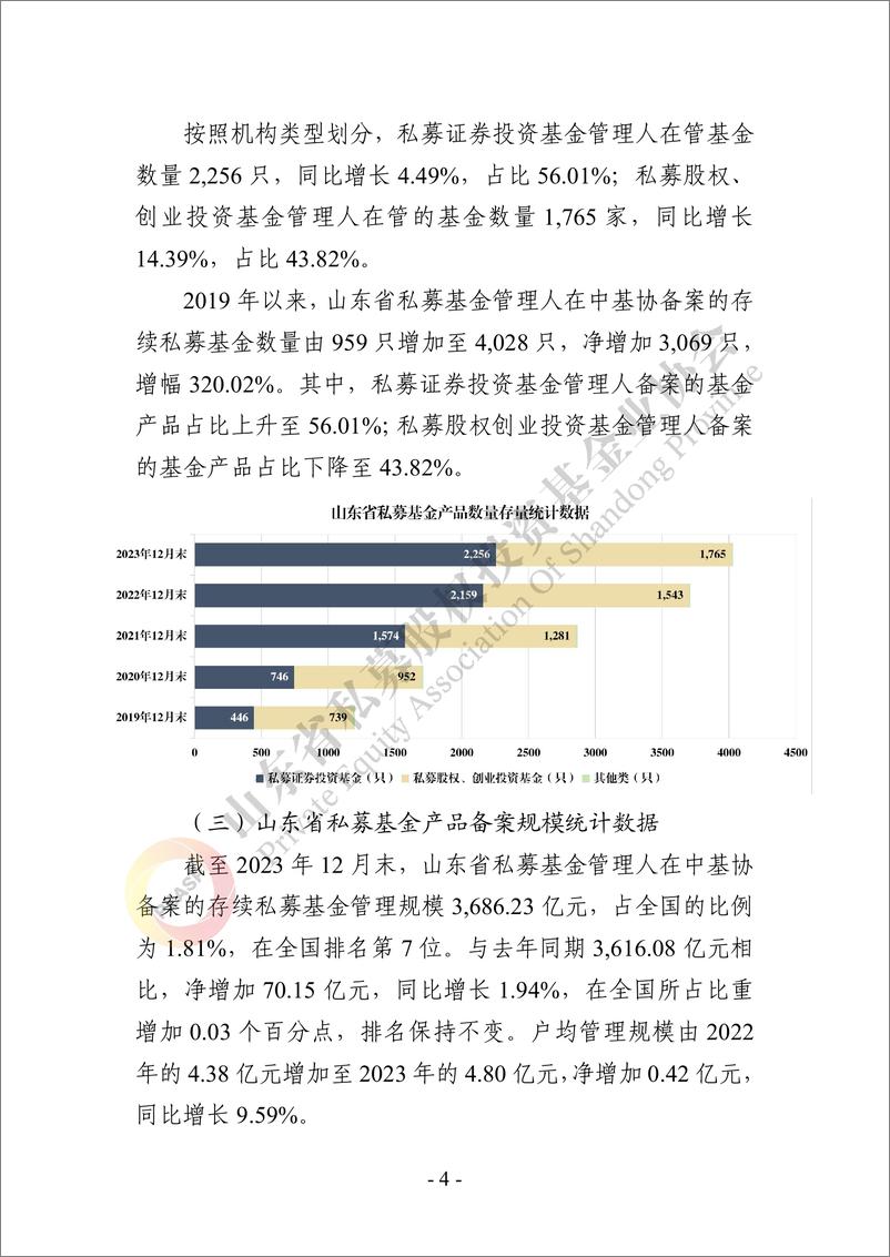 《山东省私募投资基金行业发展报告》 - 第4页预览图