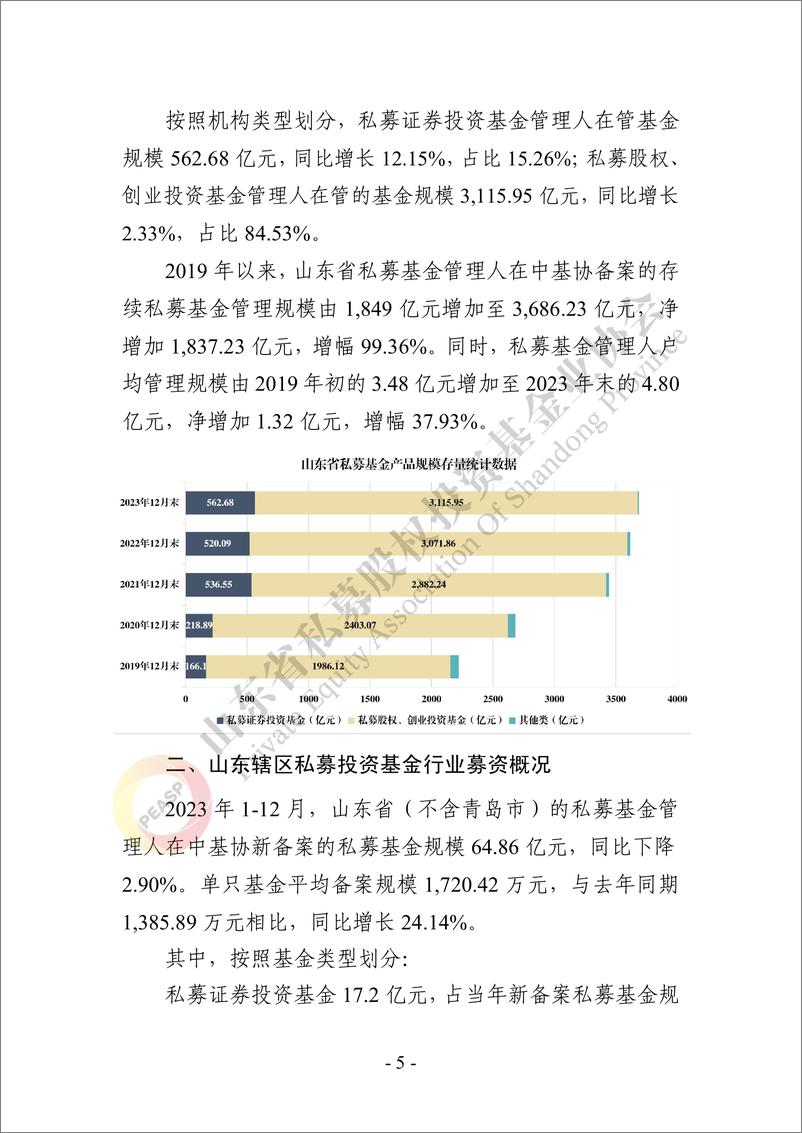 《山东省私募投资基金行业发展报告》 - 第5页预览图