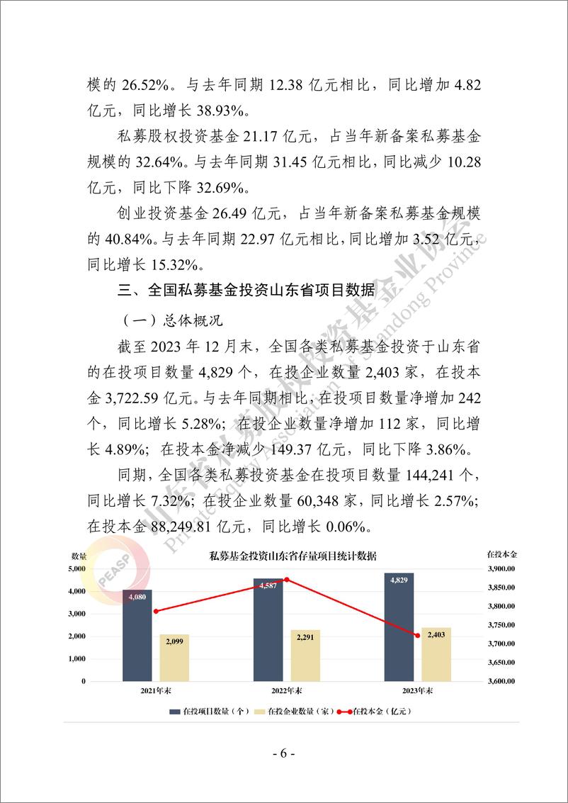 《山东省私募投资基金行业发展报告》 - 第6页预览图