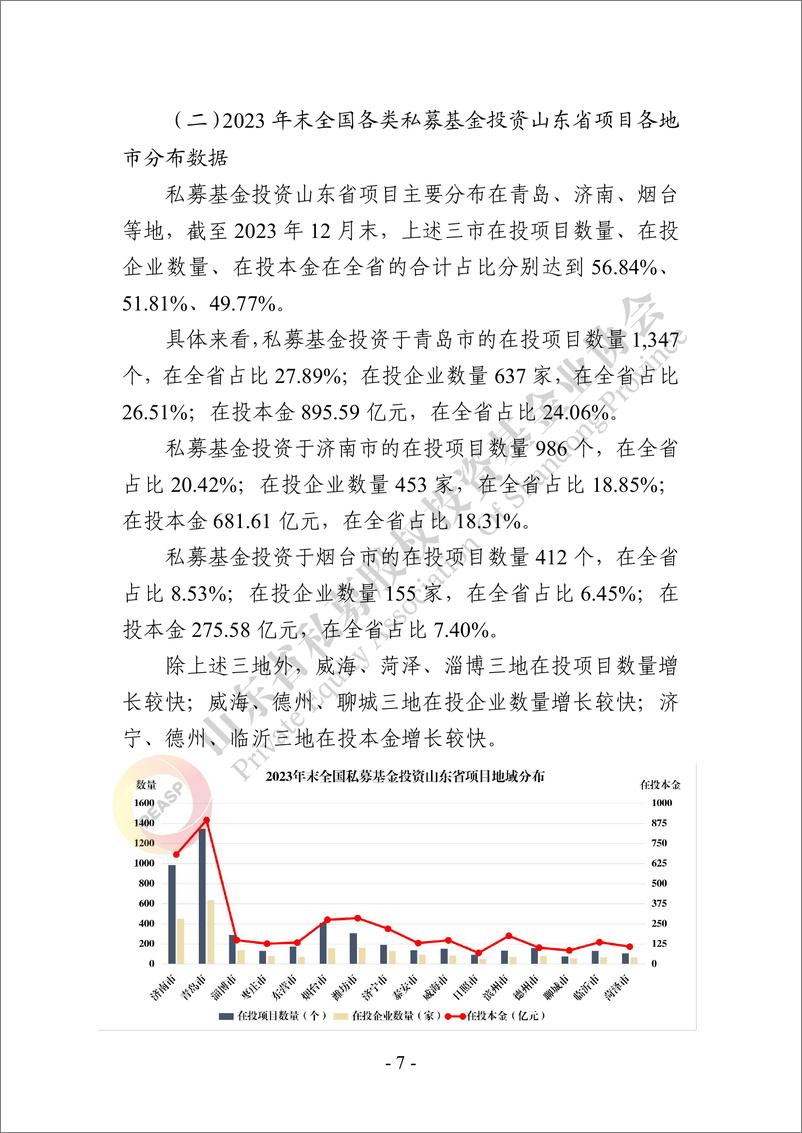 《山东省私募投资基金行业发展报告》 - 第7页预览图