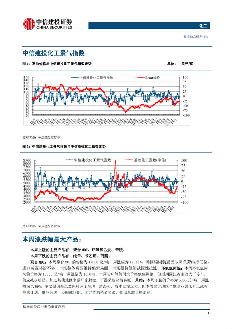 《化工行业：聚合MDI再度大幅上调，染料板块表现依然强势-20190401-中信建投-26页》 - 第3页预览图