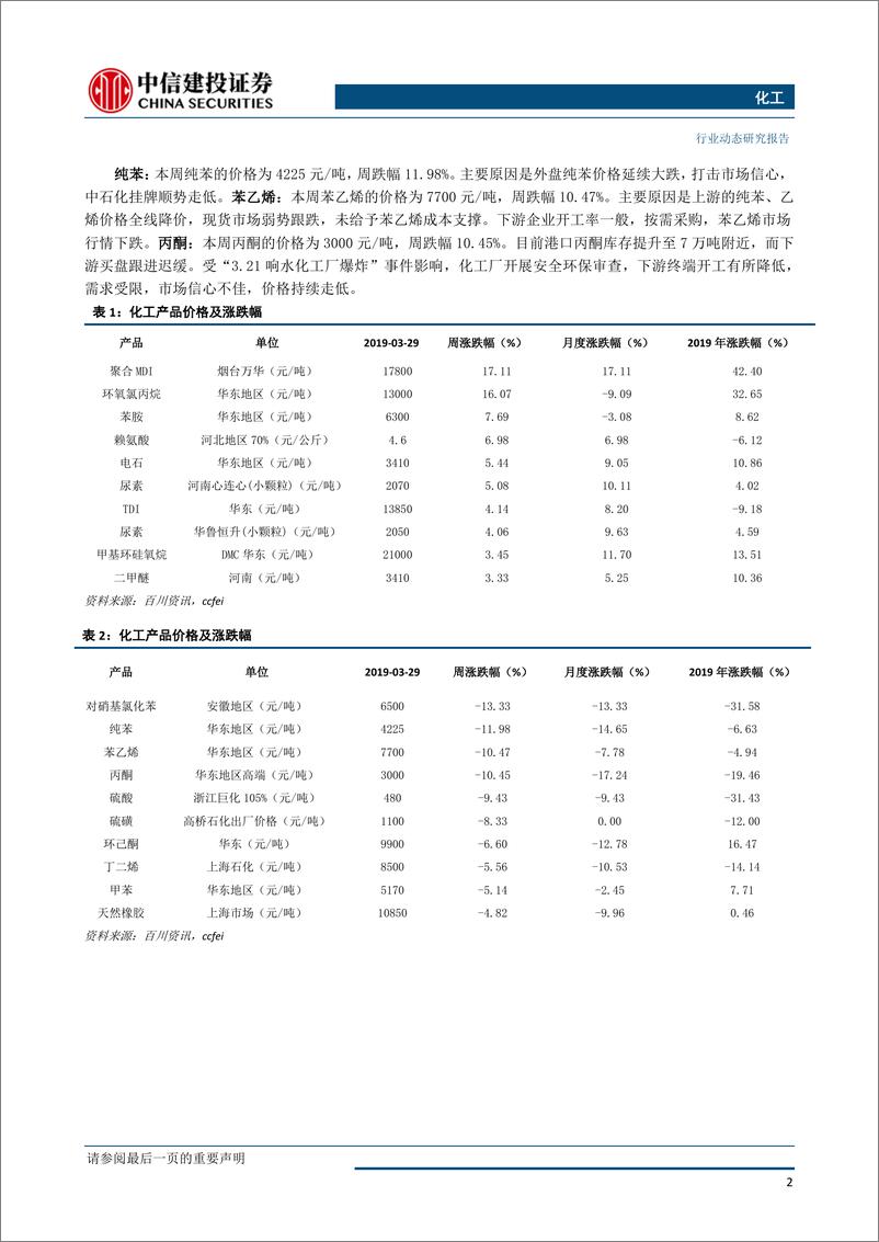 《化工行业：聚合MDI再度大幅上调，染料板块表现依然强势-20190401-中信建投-26页》 - 第4页预览图