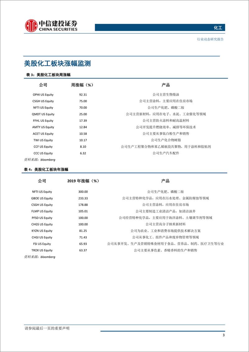 《化工行业：聚合MDI再度大幅上调，染料板块表现依然强势-20190401-中信建投-26页》 - 第5页预览图