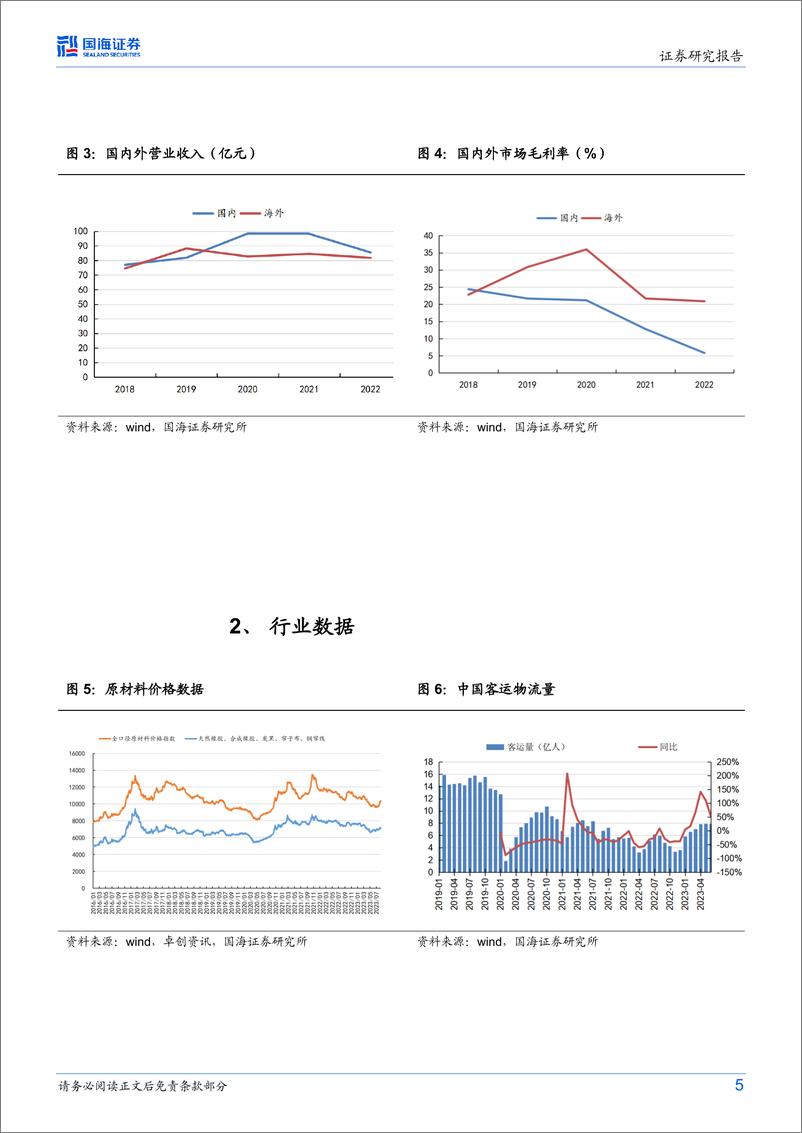 《玲珑轮胎-601966-2023年中报点评：2023H1业绩同比高增，看好景气度持续向上-20230830-国海证券-15页》 - 第6页预览图