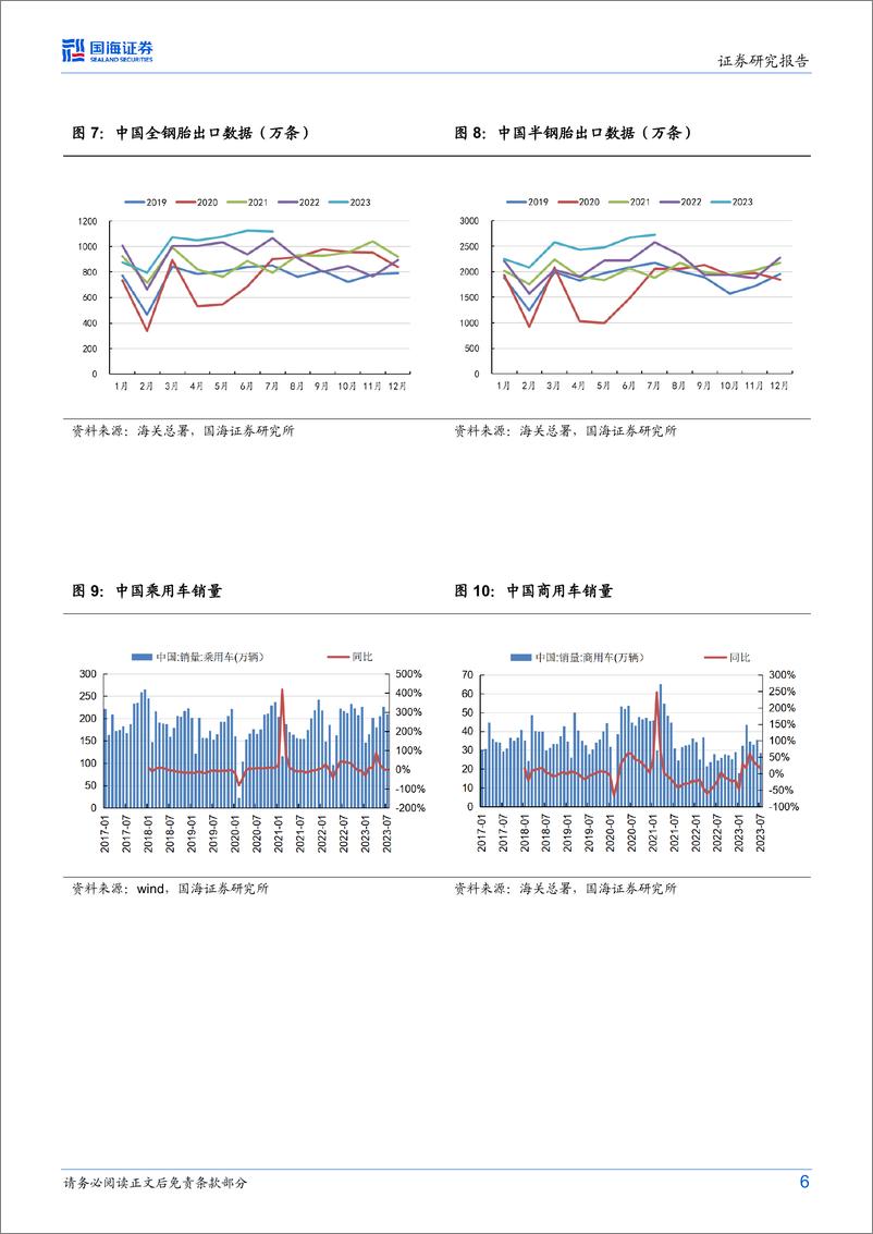 《玲珑轮胎-601966-2023年中报点评：2023H1业绩同比高增，看好景气度持续向上-20230830-国海证券-15页》 - 第7页预览图