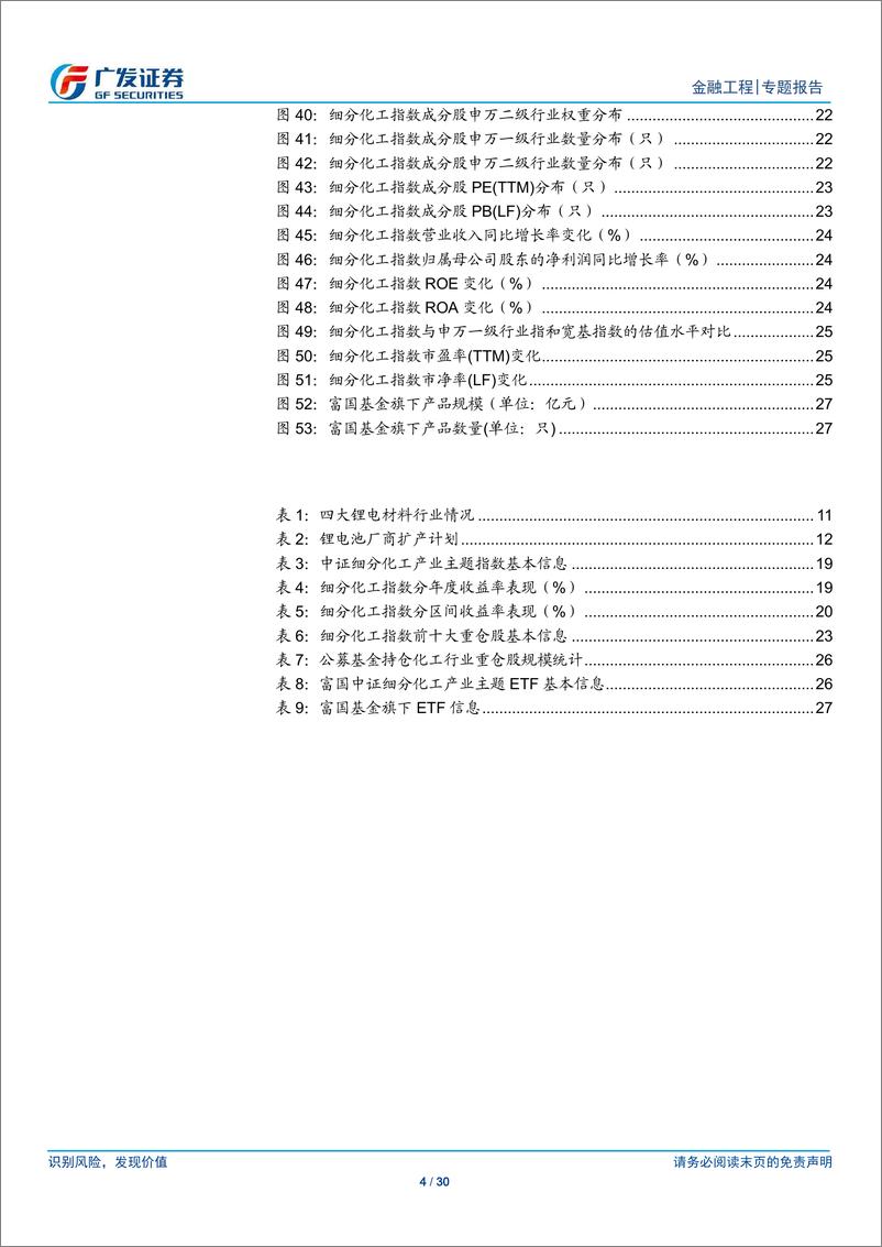 《公募基金产品研究系列之五十一：化工50ETF，布局顺周期赛道，聚焦化工核心资产-20210219-广发证券-30页》 - 第4页预览图