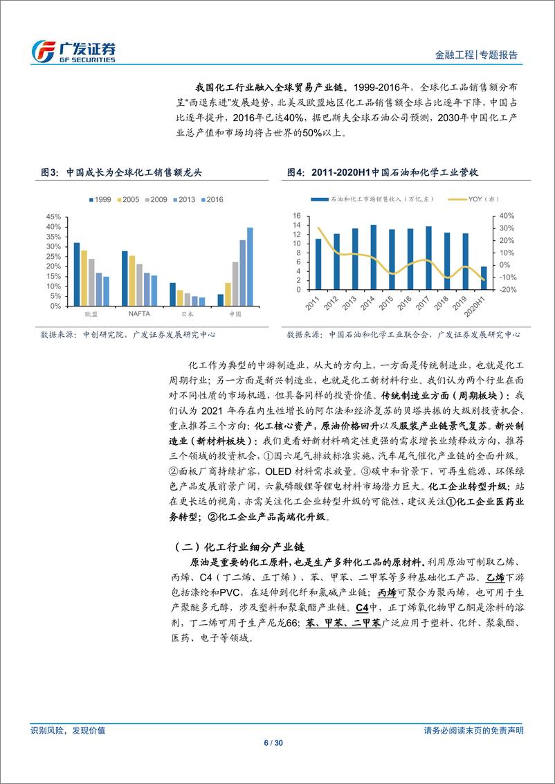 《公募基金产品研究系列之五十一：化工50ETF，布局顺周期赛道，聚焦化工核心资产-20210219-广发证券-30页》 - 第6页预览图