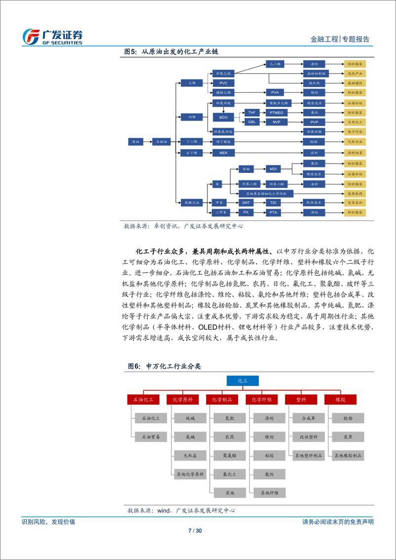 《公募基金产品研究系列之五十一：化工50ETF，布局顺周期赛道，聚焦化工核心资产-20210219-广发证券-30页》 - 第7页预览图