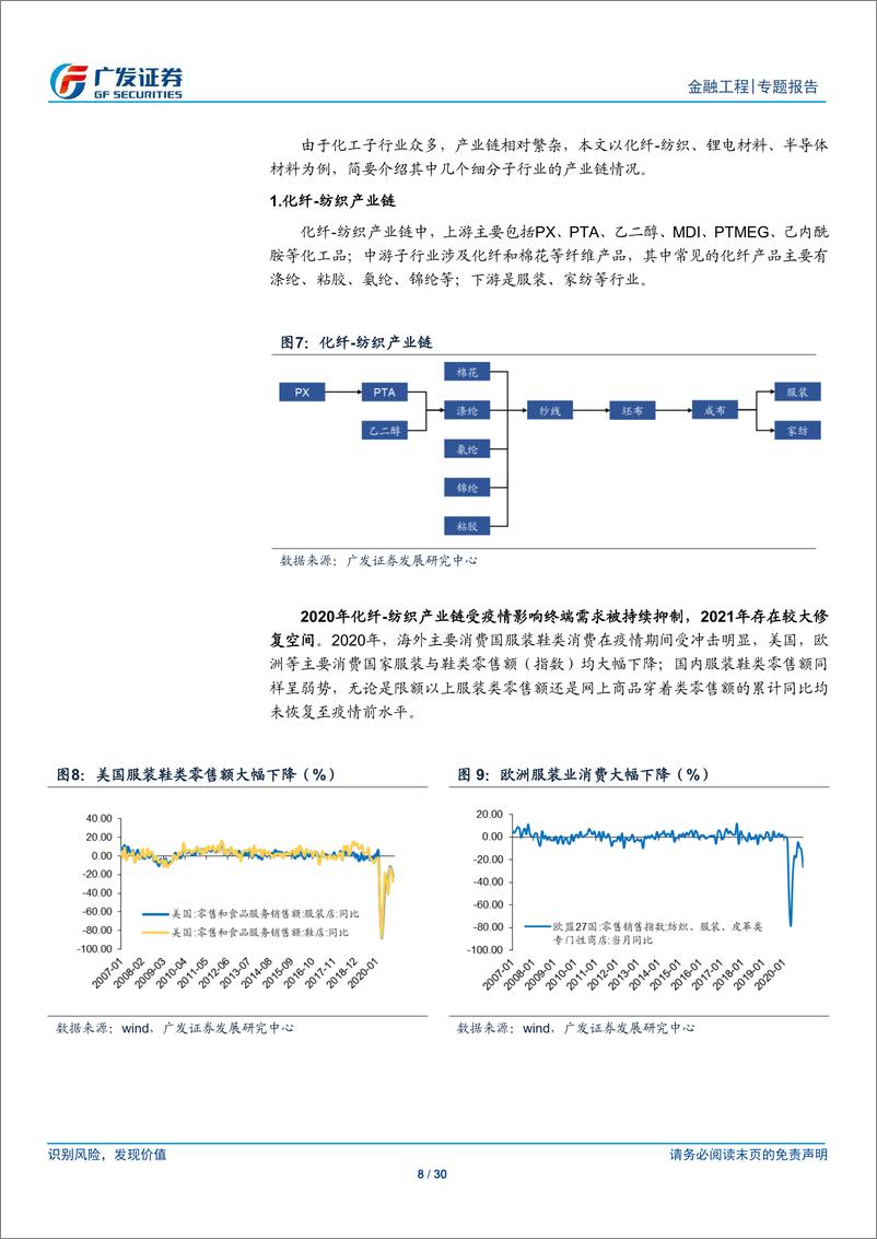 《公募基金产品研究系列之五十一：化工50ETF，布局顺周期赛道，聚焦化工核心资产-20210219-广发证券-30页》 - 第8页预览图