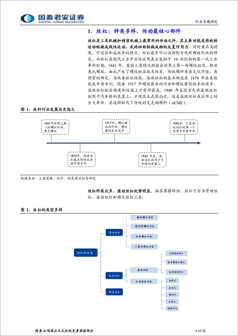 《人形机器人系列之丝杠：人形机器人带来新机遇，丝杆行业国产替代加速进行》 - 第4页预览图