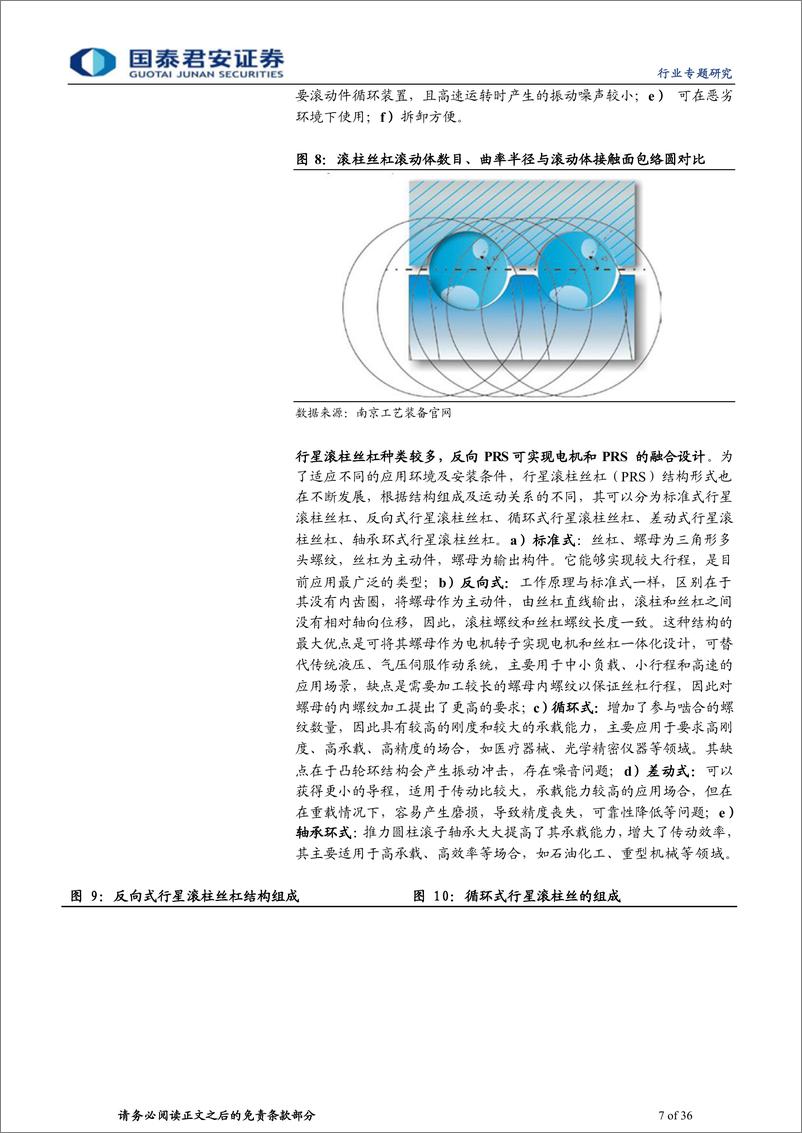 《人形机器人系列之丝杠：人形机器人带来新机遇，丝杆行业国产替代加速进行》 - 第7页预览图