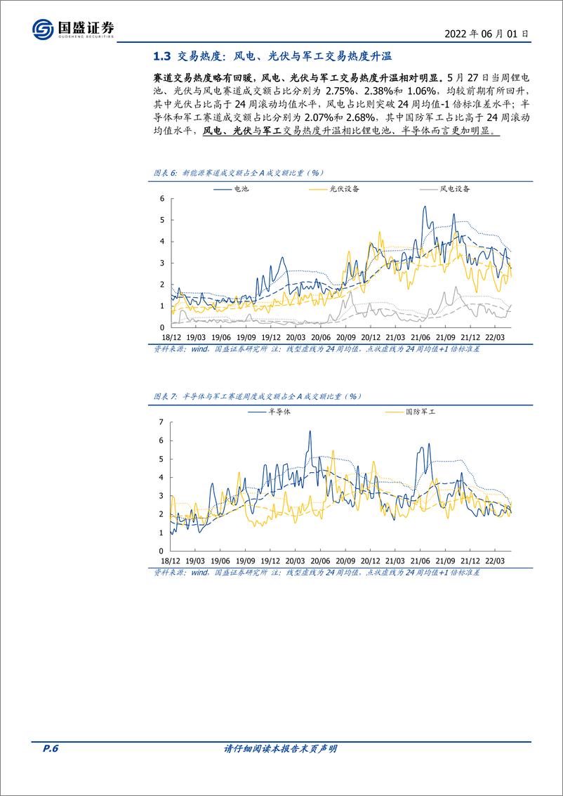 《投资策略：反弹过后，景气赛道如何选择？-20220601-国盛证券-17页》 - 第7页预览图