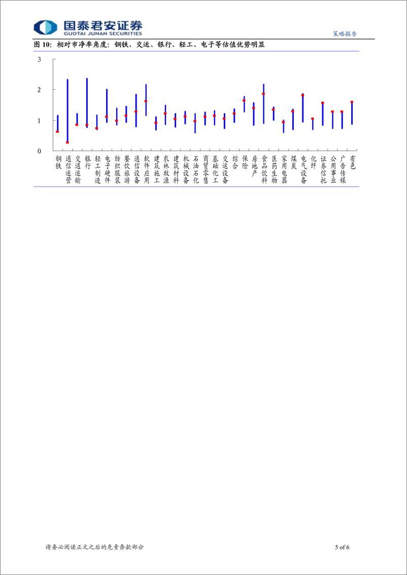 《周期性行业反思之八-重点行业再调研与最新配置思路》 - 第5页预览图
