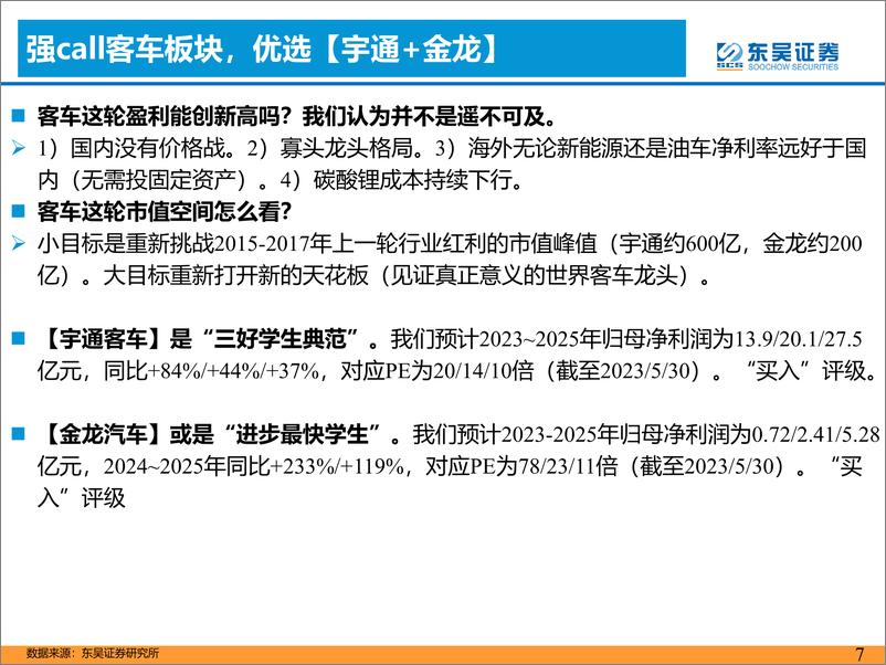 《汽车与零部件行业：【汽车出海】2023年买什么？-20230531-东吴证券-63页》 - 第8页预览图