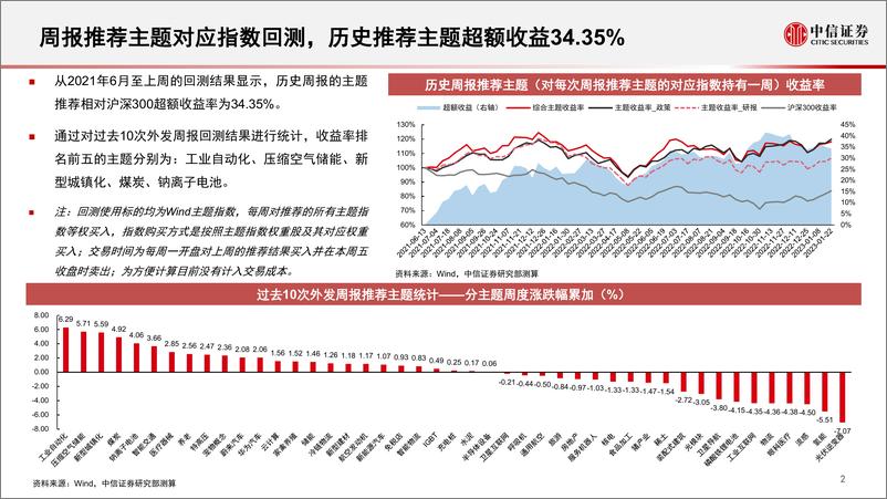 《算法决策系列：主题热点投资聚焦，关注光刻胶、网络安全、胰岛素、医美、钠离子电池、再生金属相关主题-20230201-中信证券-16页》 - 第4页预览图