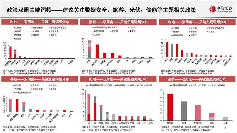 《算法决策系列：主题热点投资聚焦，关注光刻胶、网络安全、胰岛素、医美、钠离子电池、再生金属相关主题-20230201-中信证券-16页》 - 第7页预览图