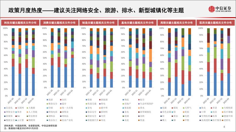 《算法决策系列：主题热点投资聚焦，关注光刻胶、网络安全、胰岛素、医美、钠离子电池、再生金属相关主题-20230201-中信证券-16页》 - 第8页预览图