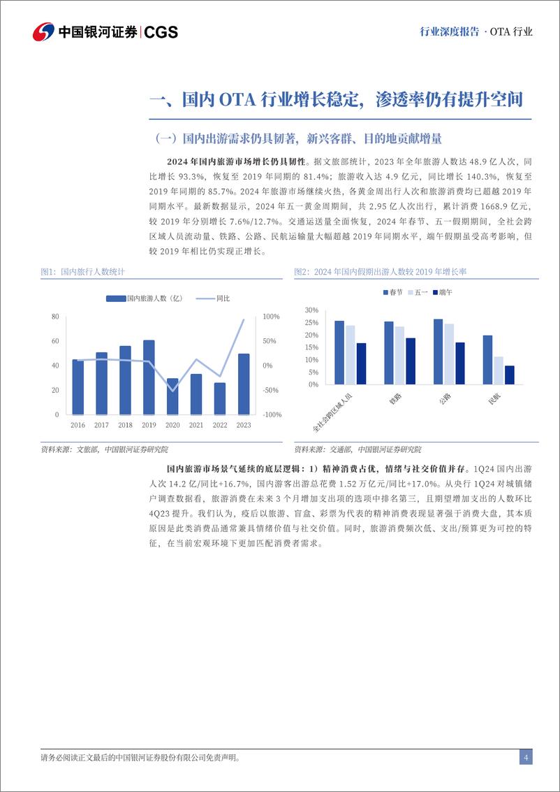 《OTA行业深度报告：中资OTA平台国际化起航，逐鹿东南亚-240823-银河证券-33页》 - 第4页预览图