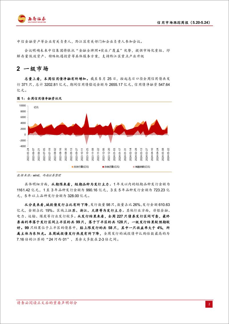 《信用市场跟踪：监管赴贵州调研金融支持化债，郑州组建产投集团-240525-西南证券-13页》 - 第4页预览图