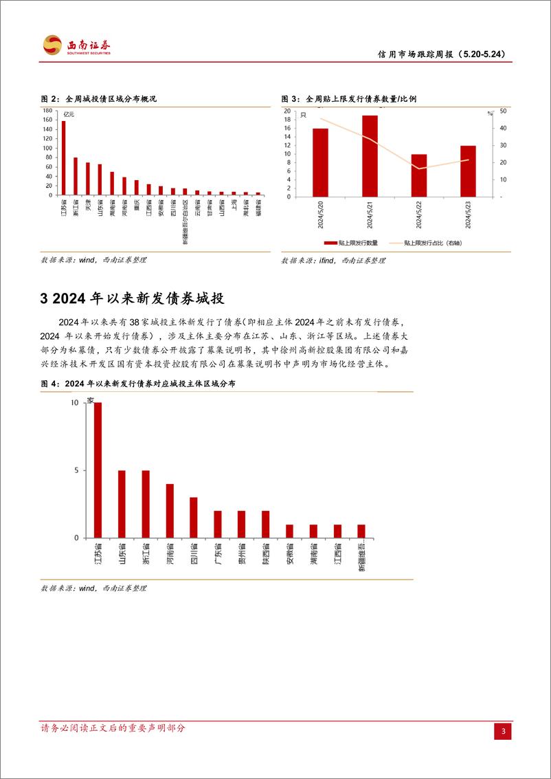 《信用市场跟踪：监管赴贵州调研金融支持化债，郑州组建产投集团-240525-西南证券-13页》 - 第5页预览图