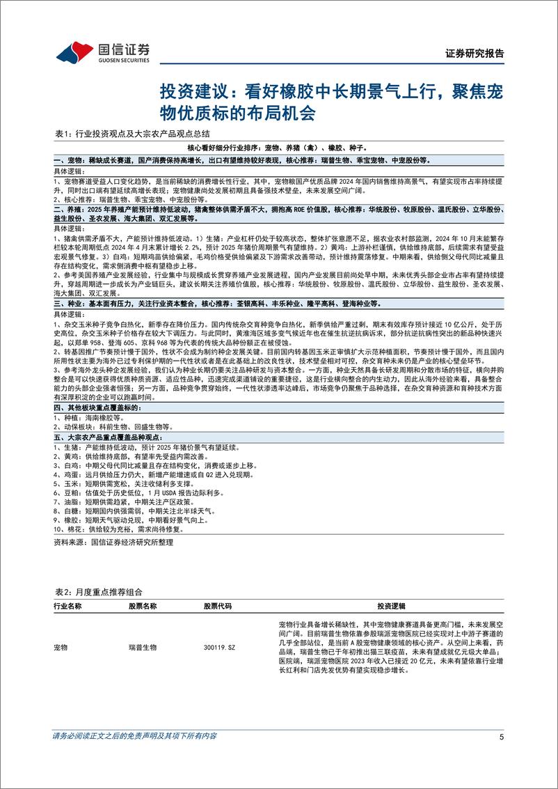 《农林牧渔行业2025年1月投资策略：看好橡胶中长期景气上行，聚焦宠物优质标的布局机会-250115-国信证券-20页》 - 第5页预览图