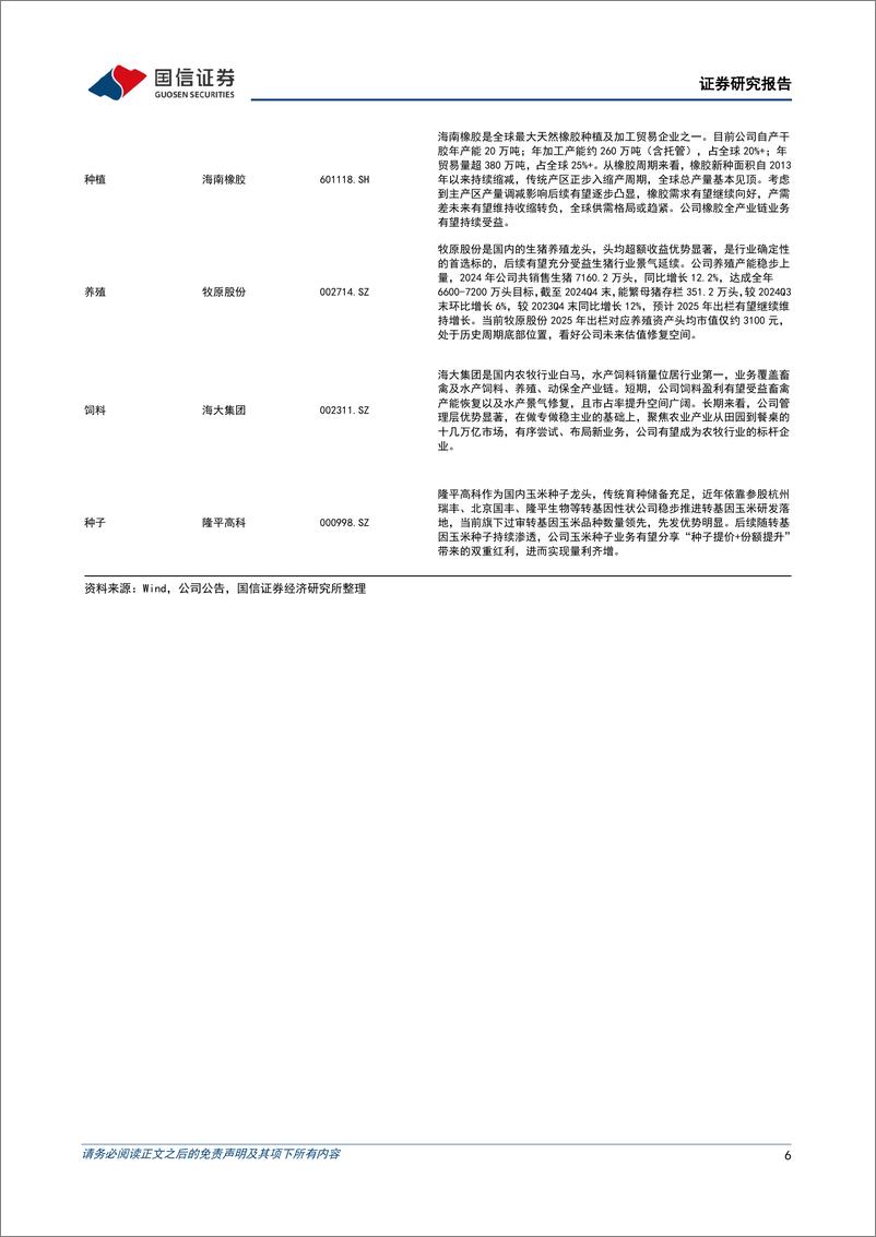 《农林牧渔行业2025年1月投资策略：看好橡胶中长期景气上行，聚焦宠物优质标的布局机会-250115-国信证券-20页》 - 第6页预览图