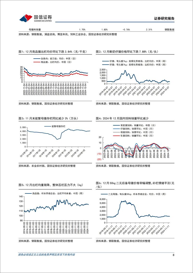 《农林牧渔行业2025年1月投资策略：看好橡胶中长期景气上行，聚焦宠物优质标的布局机会-250115-国信证券-20页》 - 第8页预览图