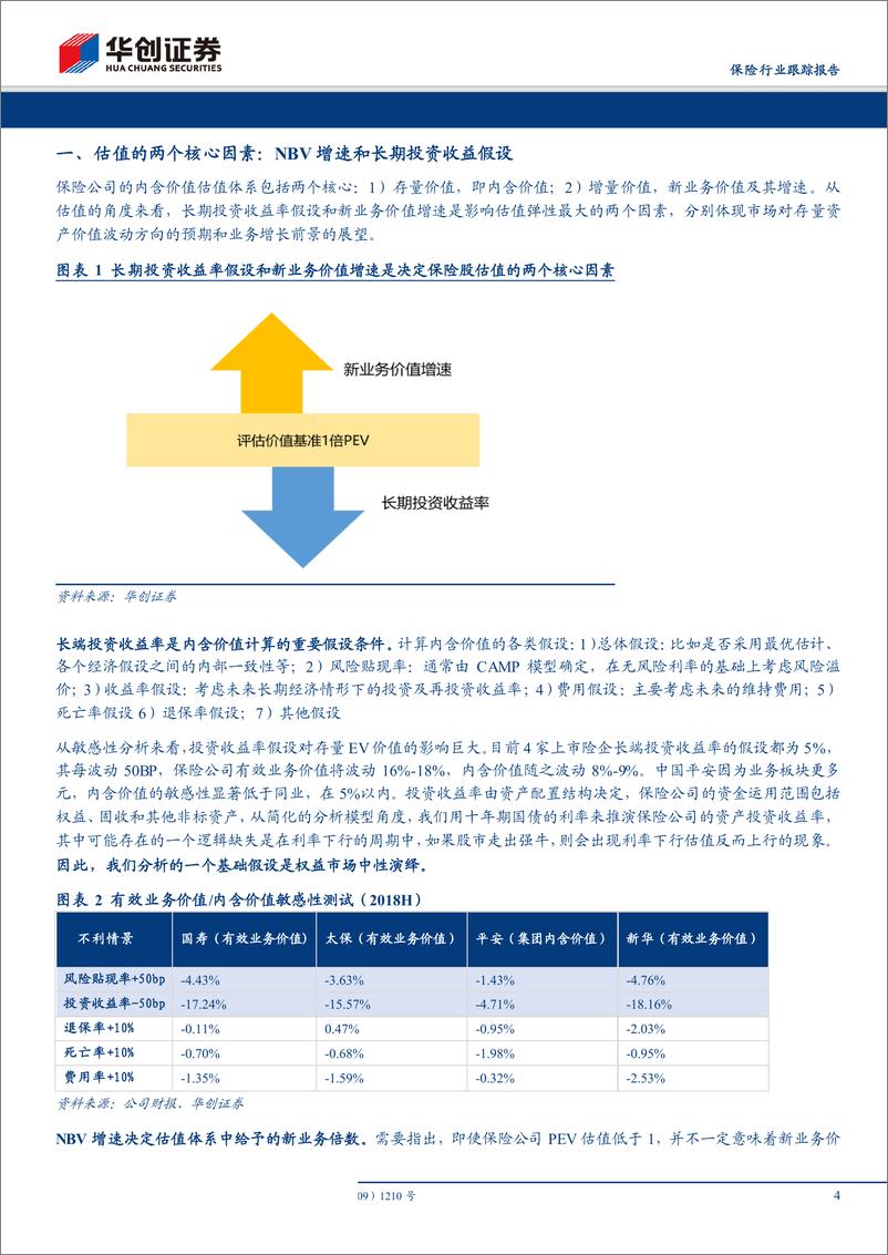 《保险行业跟踪报告：增速回暖，利率还寒，最难将息-20190125-华创证券-15页》 - 第5页预览图