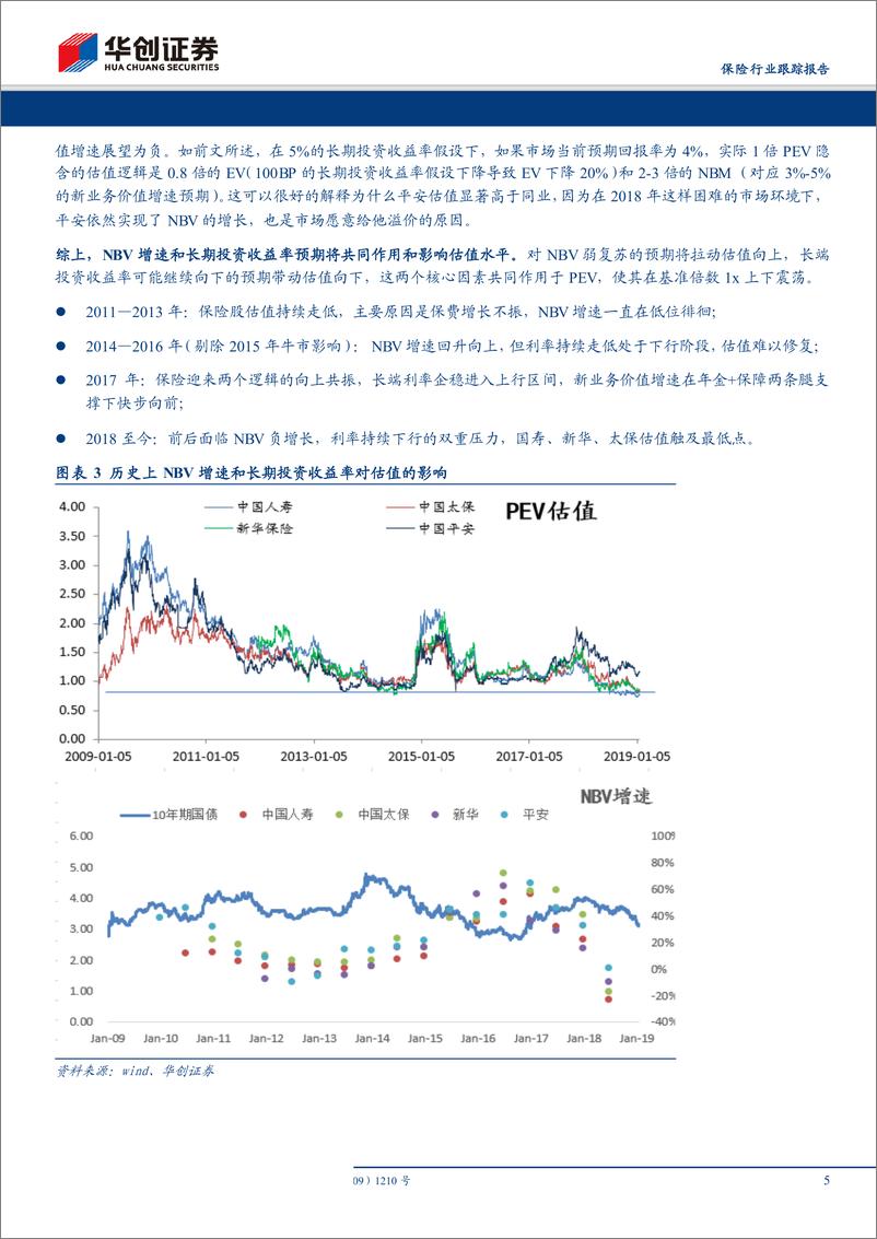 《保险行业跟踪报告：增速回暖，利率还寒，最难将息-20190125-华创证券-15页》 - 第6页预览图