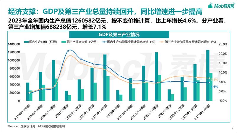 《2024中国文旅产业发展趋势报告-Mob研究院-2024-37页》 - 第7页预览图