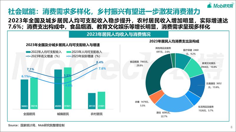 《2024中国文旅产业发展趋势报告-Mob研究院-2024-37页》 - 第8页预览图