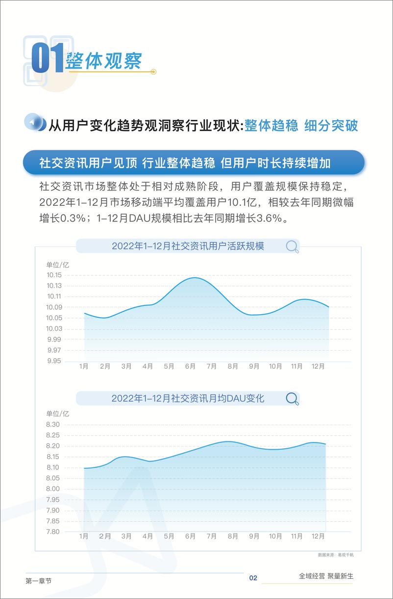 《2023社交资讯营销白皮书-全量经营 聚力新生-69页》 - 第5页预览图