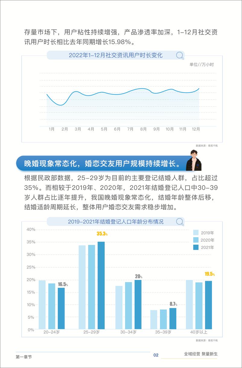 《2023社交资讯营销白皮书-全量经营 聚力新生-69页》 - 第6页预览图